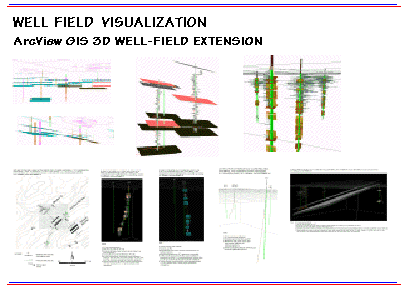 Water well and aquifer visualization using ESRI ArcView 3D Analyst GIS